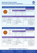 Diaphragm Strain Gauges  for Pressure Sensors and Force T ransducers - 6