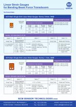 Linear Strain Gauges for Bending Beam Force T ransducers - 2