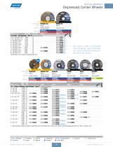 ABRASIVE PRODUCTS FOR THE WELDING AND METAL FABRICATION MARKET-12