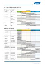 AUTOMOTIVE AFTERMARKET 2020 - 11