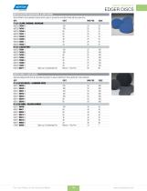 CONSTRUCTION DISTRIBUTION MARKET FLOOR CARE PRODUCTS-10