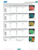 CONSTRUCTION DISTRIBUTION MARKET FLOOR CARE PRODUCTS-2