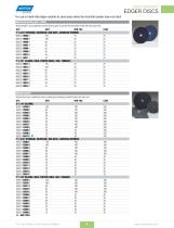 CONSTRUCTION DISTRIBUTION MARKET FLOOR CARE PRODUCTS-9