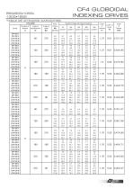 Colombo Filippetti - Index Drives - CF4 - COLOMBO FILIPPETTI - PDF ...