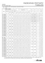 Colombo Filippetti - Indexing Rotary Tables - IR Heavy Series 1001-1301 - 16