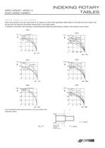 Colombo Filippetti - Indexing Rotary Tables - IR Medium Series - 11