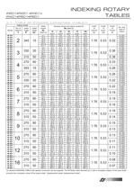 Colombo Filippetti - Indexing Rotary Tables - IR Medium Series - 9