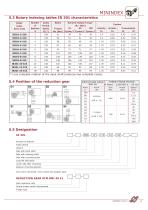 INTERMITTENT MECHANISM - 13