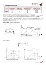 INTERMITTENT MECHANISM - 15