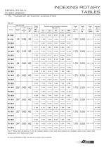 IR TABLES IR1601 - IR1801 - IR2001 - 16