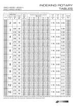 IR201 - IR251 - IR301 - IR401 - IR601 - IR801 IR TABLES - 10