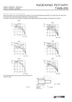 IR201 - IR251 - IR301 - IR401 - IR601 - IR801 IR TABLES - 12