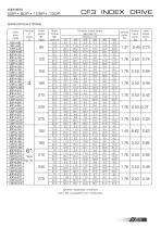 Parallel indexing drives 65P.80P.105P.130P - 5