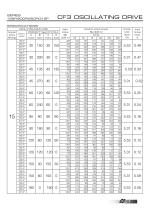 Parallel oscillating drives - 5