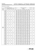 Parallel oscillating drives - 7