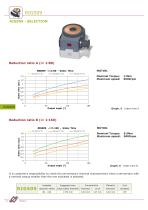 RIGS04 - RIGSD6 - RIGSO0 - 10