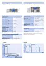 DC Generators TruPlasma Bias Series 3000/4000 - 3