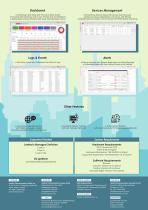 Lantech'View-2