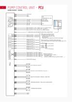 PUMP CONTROL UNIT - PCU - 2