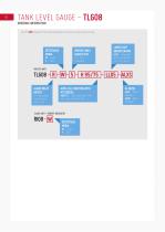 TANK LEVEL GAUGES - TLG08 - 2