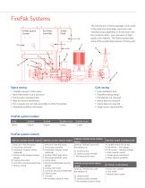 Vertical In-Line Fire Pump - 3