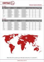 Ortac ExO series Ex-proof - 3