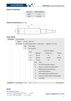 19mm Diameter Compact Level Transmitter MPM489WZ1-2