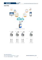 Earth1004 Remote Measurement Terminal-3