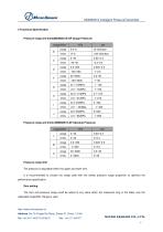 MDM3051S -GP-AP-5