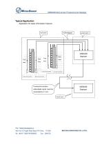 Measurement Controller MSB9458-5