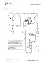 MPM4809TD Level Transmitter-4