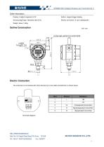MPM6861GW Intelligent Wireless Level Transmitter-2