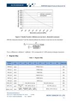 MPM7888 Digital Pressure Sensor-14