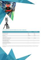 Leica Probing Solutions Brochure-6