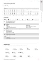 Pneumatic actuation - 7