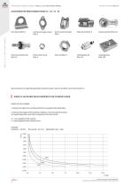 Pneumatic actuation - 8