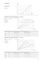 Series AP - Directly operated proportional valves EN - 5