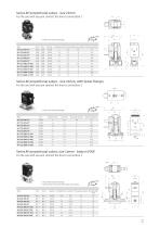 Series AP - Directly operated proportional valves EN - 7