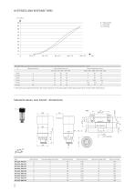 Series CP - Proportional solenoid Valves EN - 6