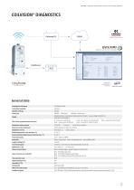 Series PRE proportional pressure regulator with coilvision technology EN - 3