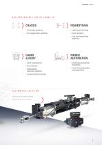 Transportation Overview - 11