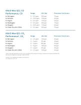 HALO Max QCL™-3