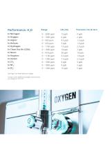 Spark H2 O™: Trace Level Moisture Analyzer - 5