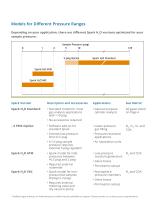 Spark H2 O™: Trace Level Moisture Analyzer - 6