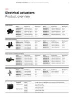 ABB Measurement & Analy tics Efficient actuators First class valve automation control - 9