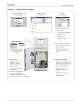 Aztec 600 Iron Analyzer - 3