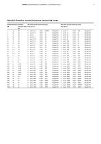 FSM4000 Electromagnetic Flowmeter - 9