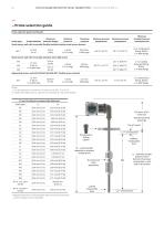 LMT100 magnetostrictive level transmitter - 10