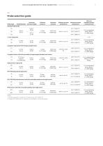 LMT100 magnetostrictive level transmitter - 9