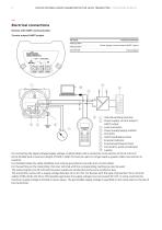 LMT200 external mount magnetostrictive level transmitter - 6